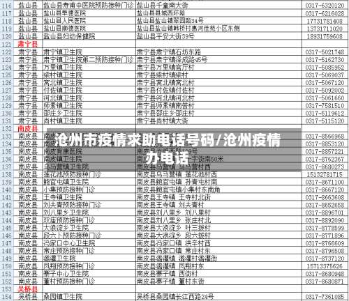 沧州市疫情求助电话号码/沧州疫情办电话-第1张图片
