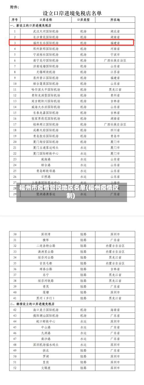 福州市疫情管控地区名单(福州疫情控制)-第1张图片
