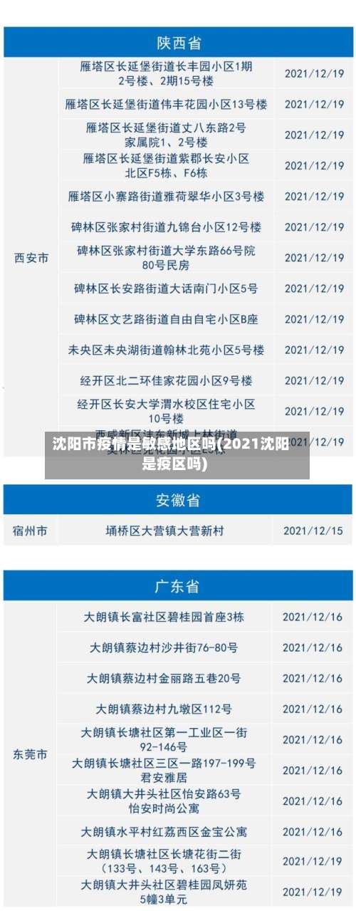 沈阳市疫情是敏感地区吗(2021沈阳是疫区吗)-第2张图片