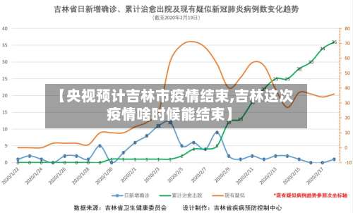 【央视预计吉林市疫情结束,吉林这次疫情啥时候能结束】-第1张图片