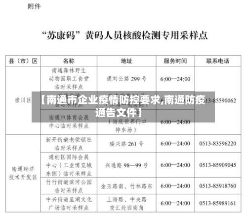 【南通市企业疫情防控要求,南通防疫通告文件】-第3张图片