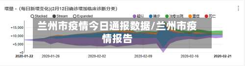 兰州市疫情今日通报数据/兰州市疫情报告-第2张图片