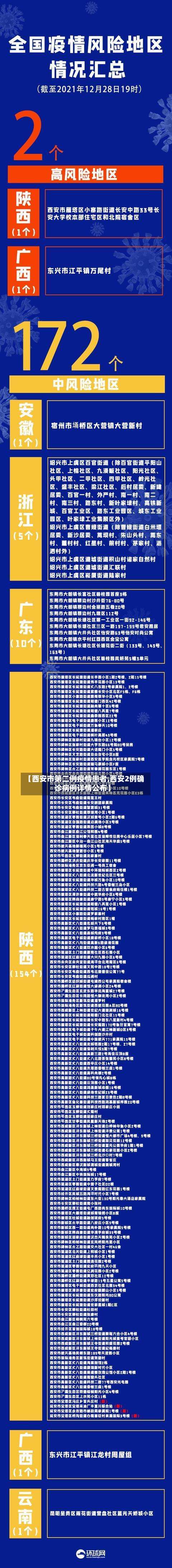 【西安市第二例疫情患者,西安2例确诊病例详情公布】-第1张图片