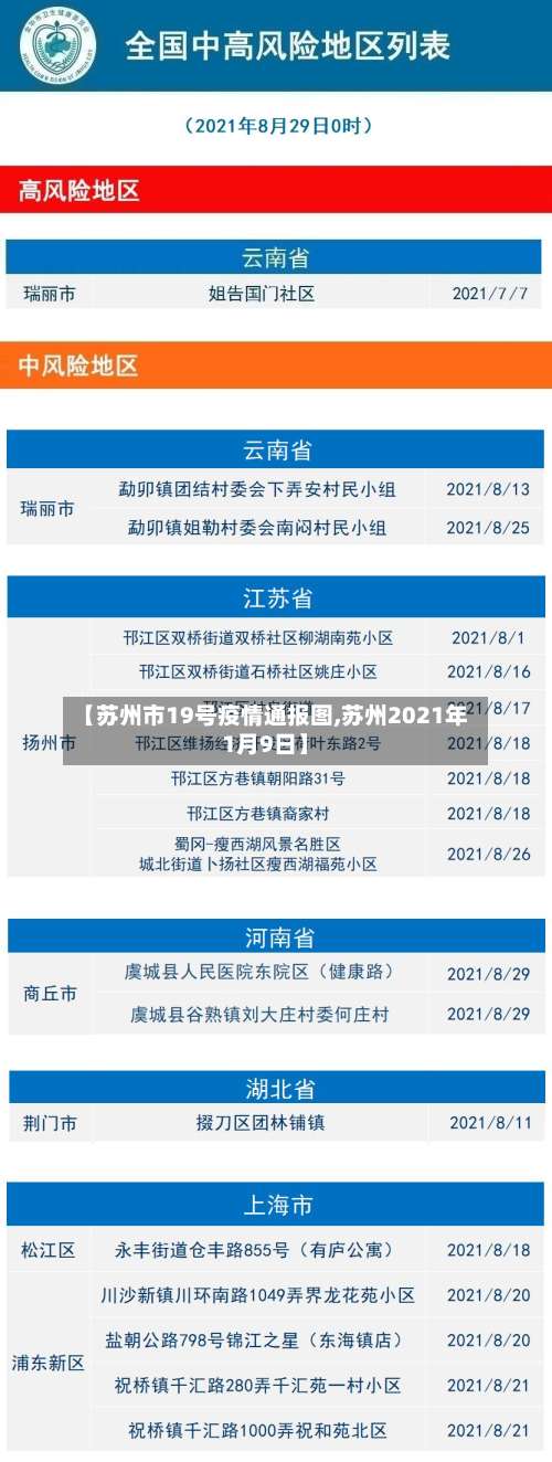 【苏州市19号疫情通报图,苏州2021年1月9日】-第2张图片