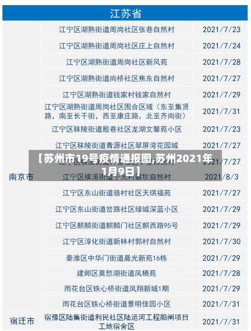 【苏州市19号疫情通报图,苏州2021年1月9日】-第1张图片
