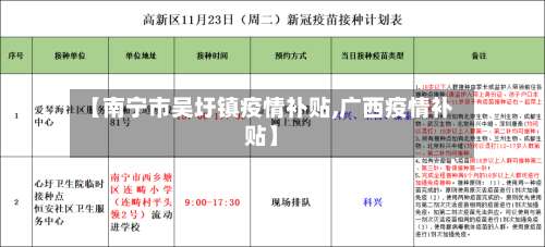 【南宁市吴圩镇疫情补贴,广西疫情补贴】-第2张图片