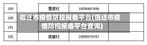 宿迁市疫情防控报备平台(宿迁市疫情防控报备平台查询)-第1张图片