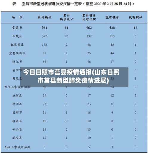 今日日照市莒县疫情通报(山东日照市莒县新型肺炎疫情进展)-第3张图片