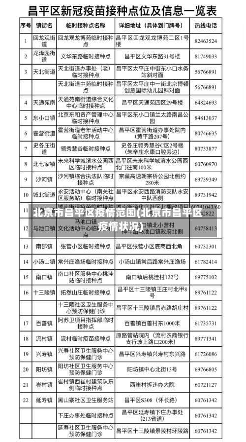 北京市昌平区疫情范围(北京市昌平区疫情状况)-第1张图片