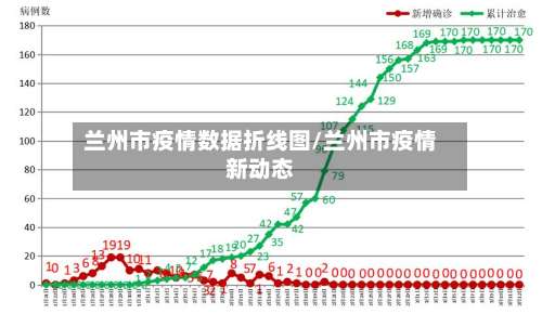 兰州市疫情数据折线图/兰州市疫情新动态-第3张图片