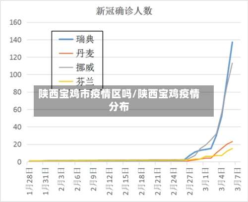 陕西宝鸡市疫情区吗/陕西宝鸡疫情分布-第2张图片