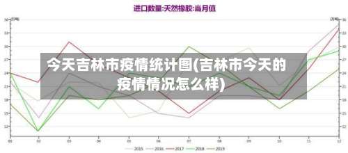 今天吉林市疫情统计图(吉林市今天的疫情情况怎么样)-第1张图片