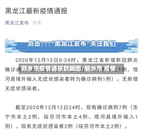 新乡市疫情通报数据图/新乡市 疫情-第1张图片