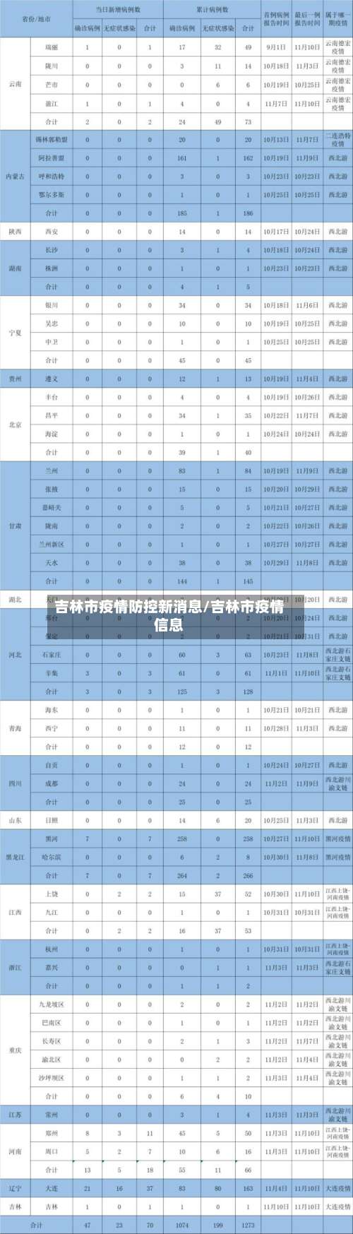 吉林市疫情防控新消息/吉林市疫情信息-第3张图片