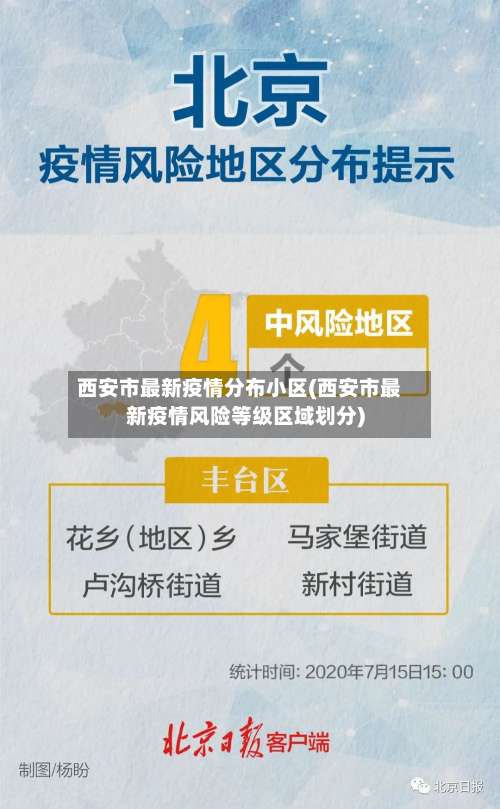 西安市最新疫情分布小区(西安市最新疫情风险等级区域划分)-第2张图片