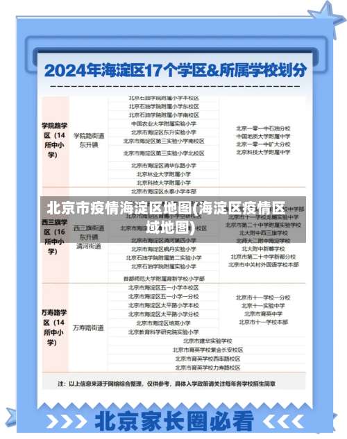 北京市疫情海淀区地图(海淀区疫情区域地图)-第1张图片