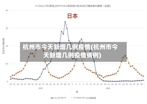 杭州市今天新增几例疫情(杭州市今天新增几例疫情病例)-第1张图片