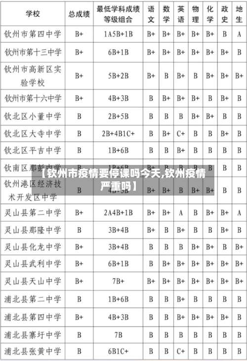 【钦州市疫情要停课吗今天,钦州疫情严重吗】-第1张图片