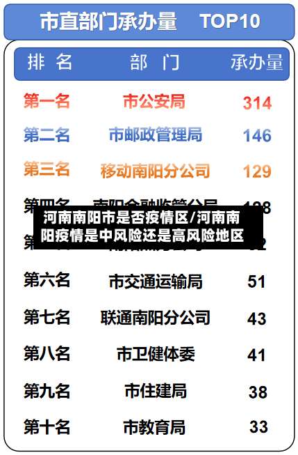 河南南阳市是否疫情区/河南南阳疫情是中风险还是高风险地区-第2张图片