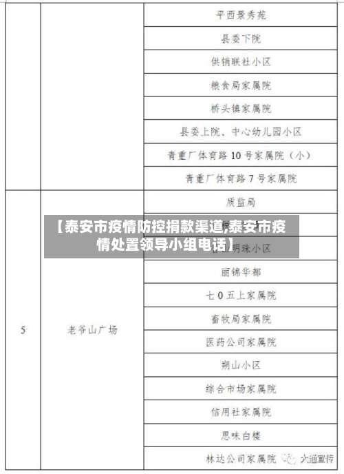 【泰安市疫情防控捐款渠道,泰安市疫情处置领导小组电话】-第1张图片