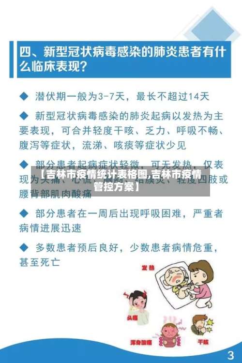 【吉林市疫情统计表格图,吉林市疫情管控方案】-第1张图片