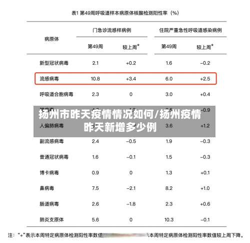 扬州市昨天疫情情况如何/扬州疫情昨天新增多少例-第1张图片
