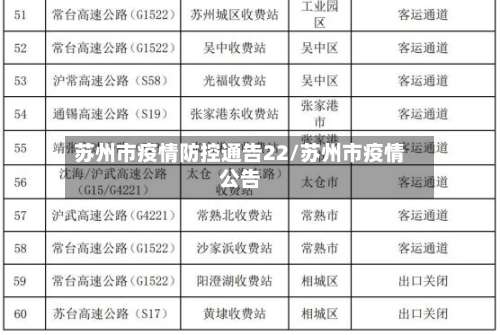 苏州市疫情防控通告22/苏州市疫情公告-第1张图片