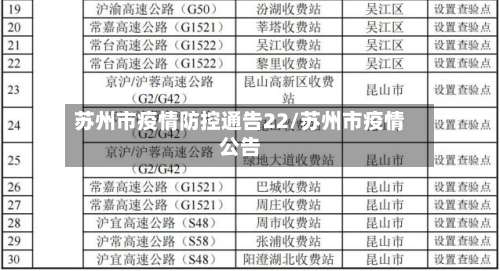 苏州市疫情防控通告22/苏州市疫情公告-第2张图片