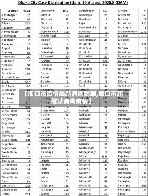 【周口市疫情最新病例数据,周口市新冠状病毒疫情】-第1张图片