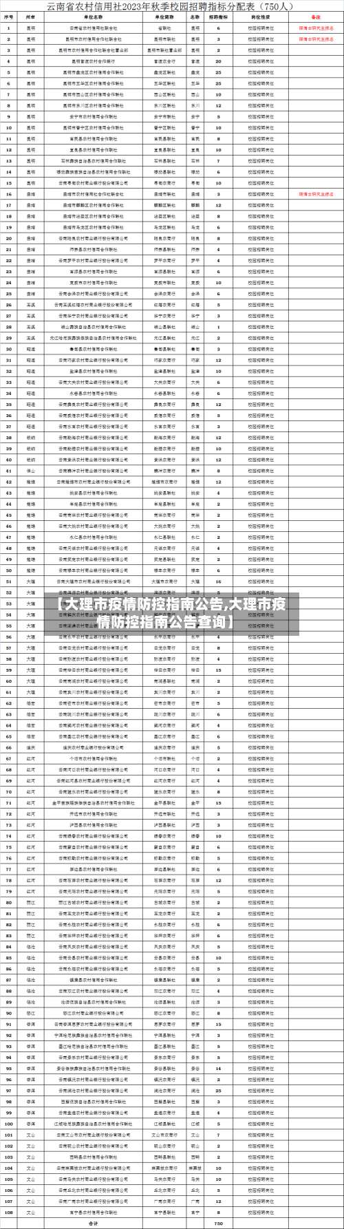【大理市疫情防控指南公告,大理市疫情防控指南公告查询】-第1张图片