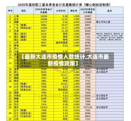 【最新大连市疫情人数统计,大连市最新疫情政策】-第1张图片