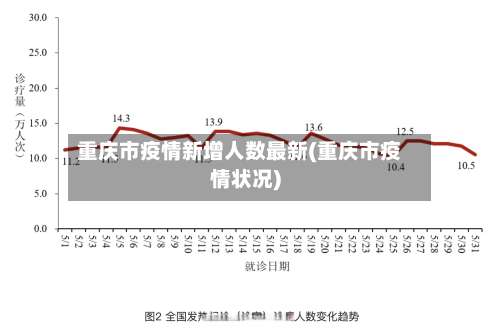 重庆市疫情新增人数最新(重庆市疫情状况)-第1张图片
