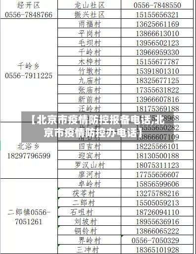 【北京市疫情防控报备电话,北京市疫情防控办电话】-第1张图片