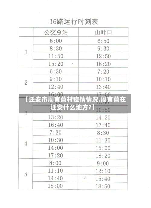 【迁安市周官营村疫情情况,周官营在迁安什么地方?】-第1张图片