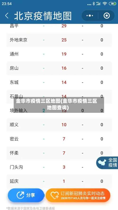 金华市疫情三区地图(金华市疫情三区地图查询)-第1张图片