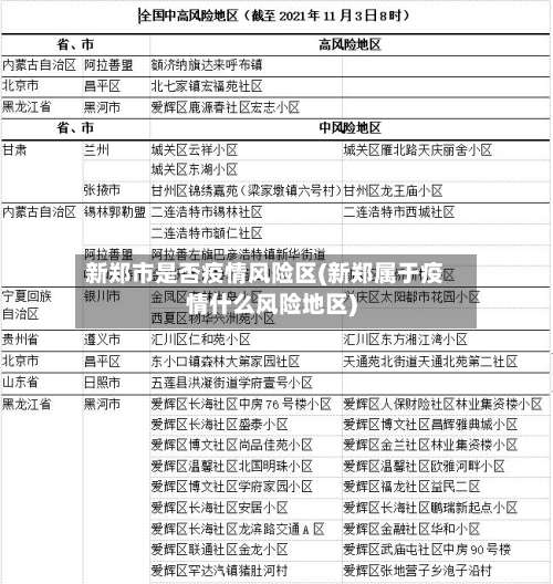 新郑市是否疫情风险区(新郑属于疫情什么风险地区)-第1张图片