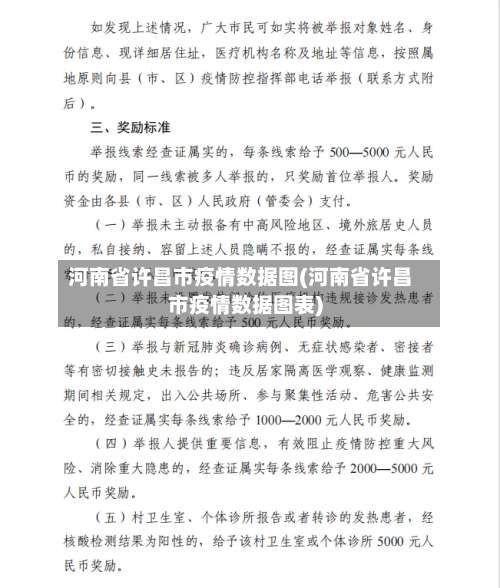 河南省许昌市疫情数据图(河南省许昌市疫情数据图表)-第3张图片