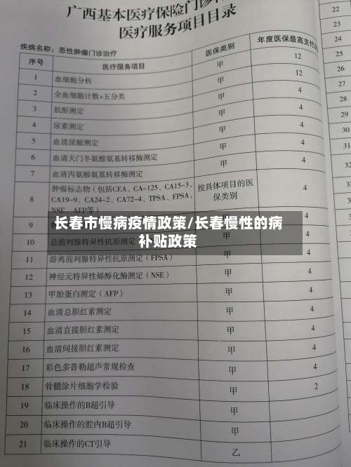 长春市慢病疫情政策/长春慢性的病补贴政策-第3张图片