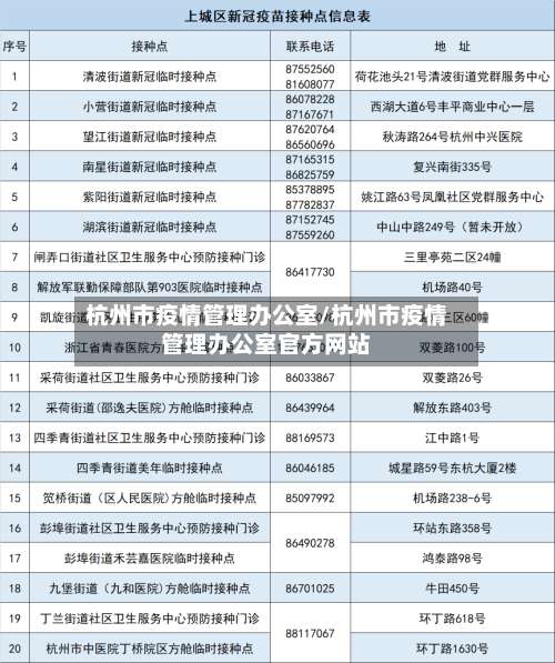 杭州市疫情管理办公室/杭州市疫情管理办公室官方网站-第2张图片