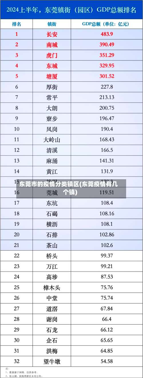 东莞市的疫情分类镇区(东莞疫情有几个镇)-第3张图片