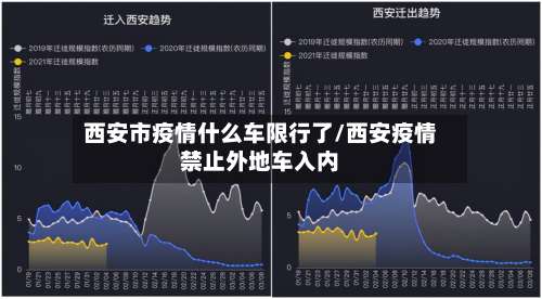 西安市疫情什么车限行了/西安疫情禁止外地车入内-第2张图片
