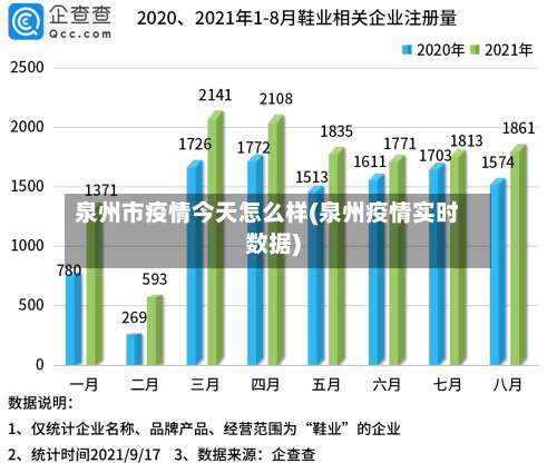泉州市疫情今天怎么样(泉州疫情实时数据)-第1张图片