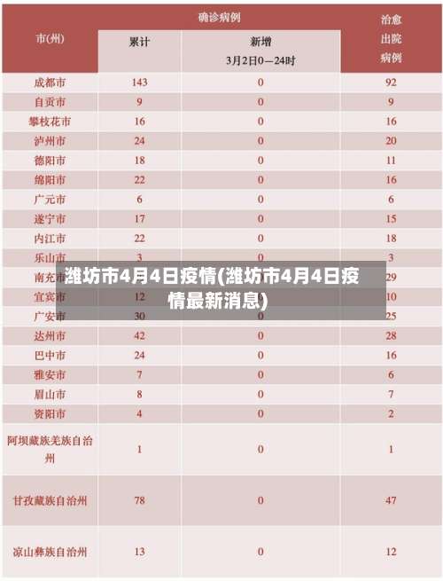 潍坊市4月4日疫情(潍坊市4月4日疫情最新消息)-第2张图片