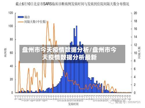 盘州市今天疫情数据分析/盘州市今天疫情数据分析最新-第3张图片