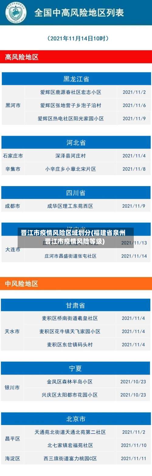 晋江市疫情风险区域划分(福建省泉州晋江市疫情风险等级)-第1张图片