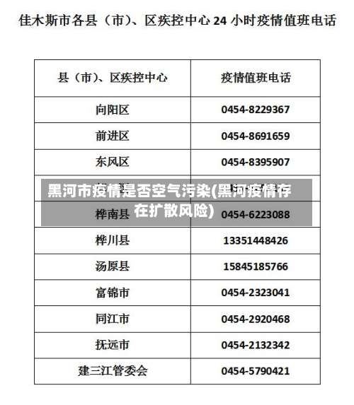 黑河市疫情是否空气污染(黑河疫情存在扩散风险)-第3张图片