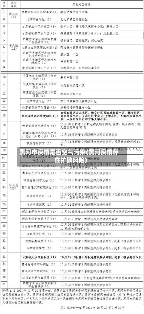 黑河市疫情是否空气污染(黑河疫情存在扩散风险)-第1张图片