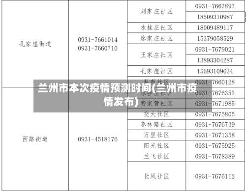 兰州市本次疫情预测时间(兰州市疫情发布)-第2张图片