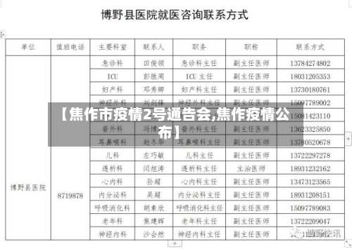 【焦作市疫情2号通告会,焦作疫情公布】-第1张图片