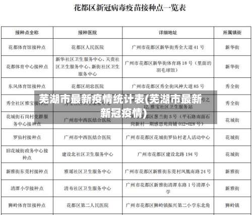 芜湖市最新疫情统计表(芜湖市最新新冠疫情)-第2张图片